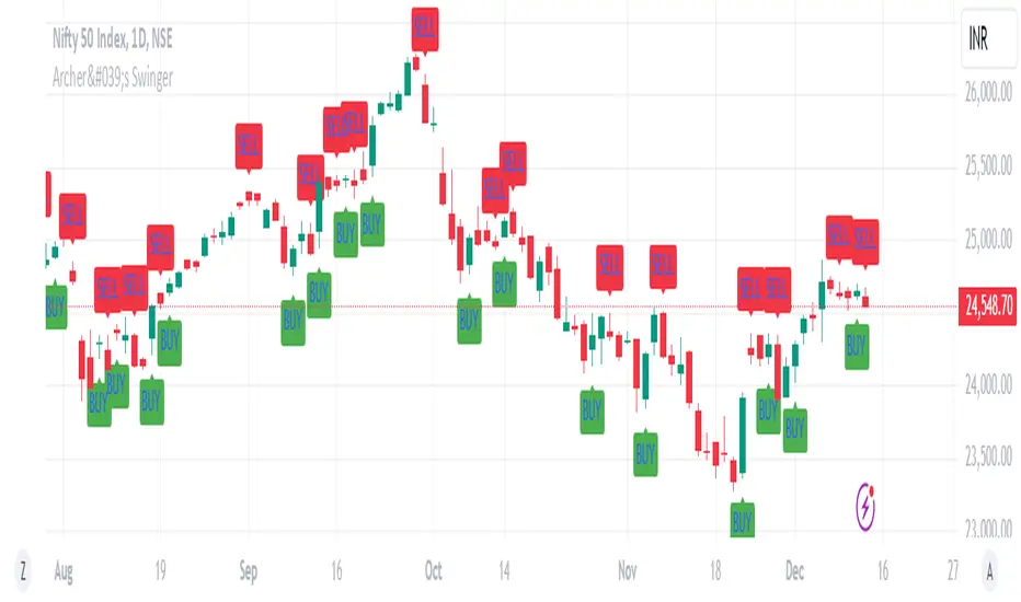 somubear tarafından Archer's Swinger Indicator — TradingView