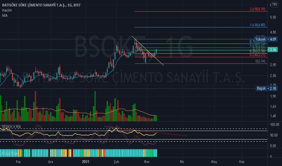BSOKE