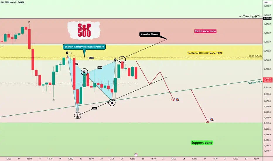 Trade setup details