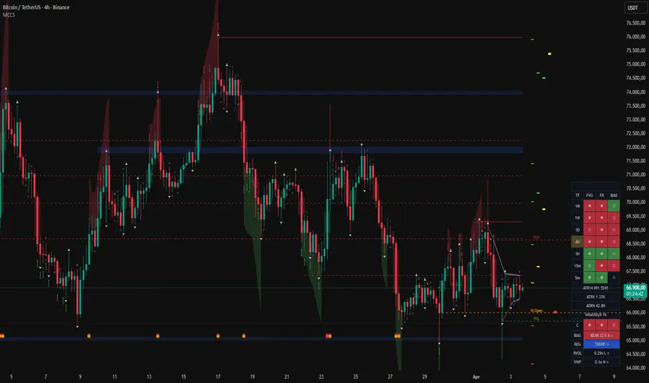 SyncTrader Pro - Market Context & Confluence Suite— Indicateur par ...