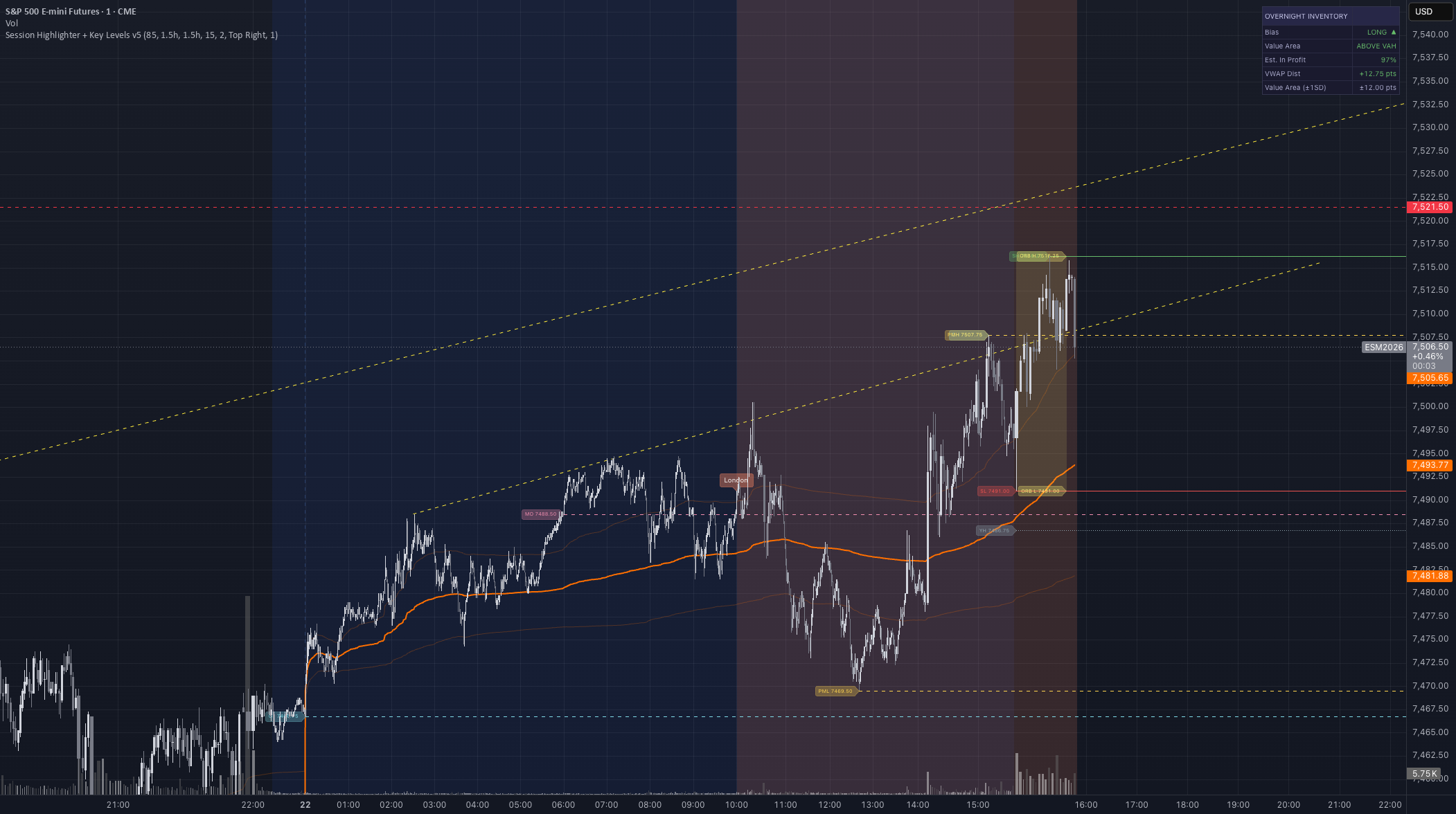 SessionStack Pro 24h MarketMap for ES — Indicator by Leree123 — TradingView