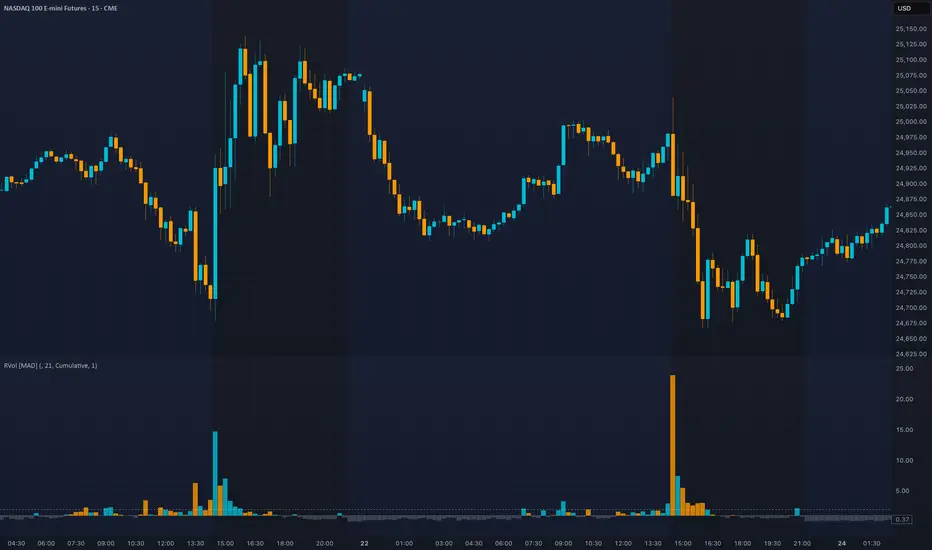 Relative Volume [Macro Agent Desk] — Indicator by MacroAgentDesk ...