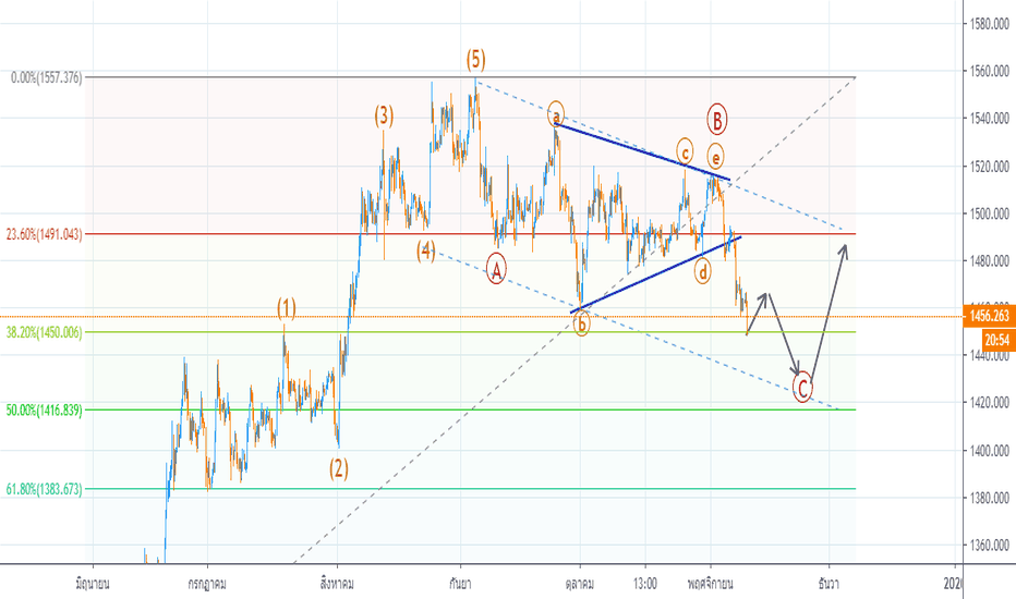 XAUUSD: Gold , Breakout Triangle Target 1445-1430