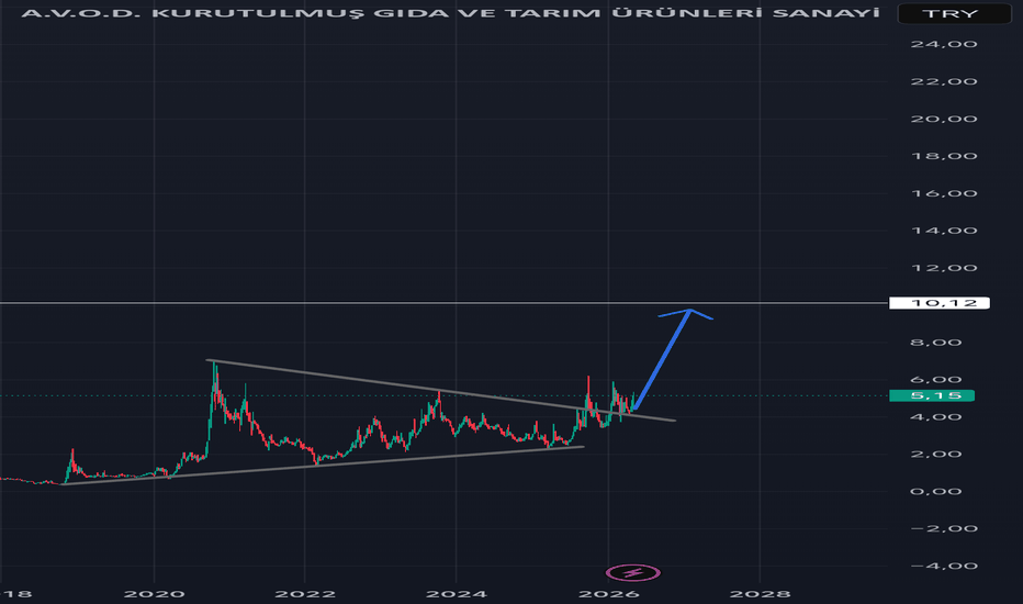 7 Mayıs 2026 - Avod hisse analizim - A.V.O.D. KURUTULMUS GIDA VE TARIM URUNLERI SANAYI TICARET A.S.