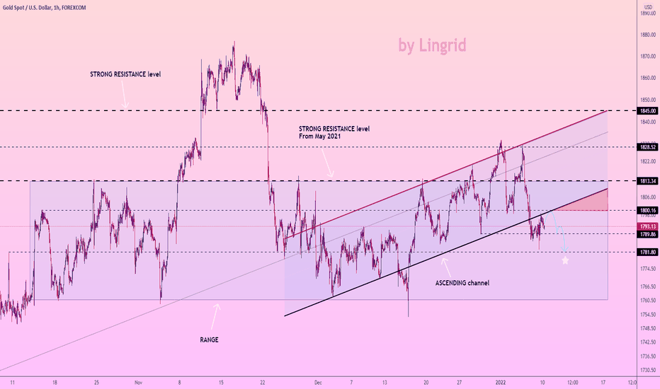 forex londono darbo valandos