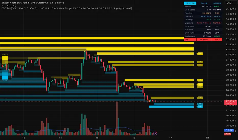 Crypto Derivatives Command Center [DeltaSpeedEdge] - المؤشر حسب ...