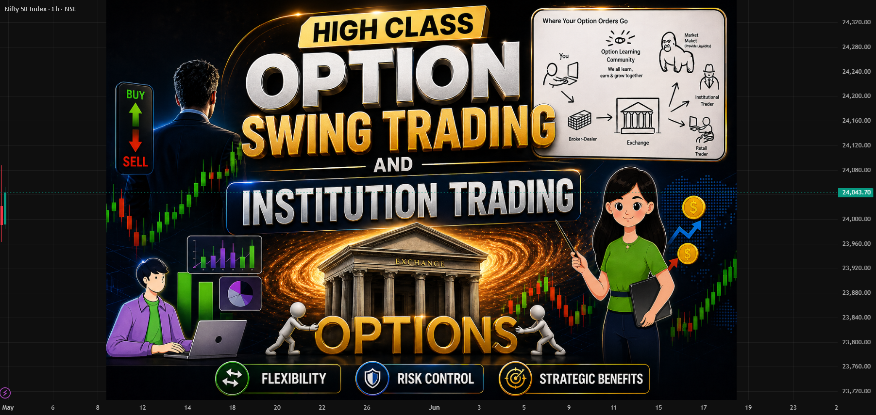 High Class Option Trading for NSE:NIFTY by Knowledgehub — TradingView India