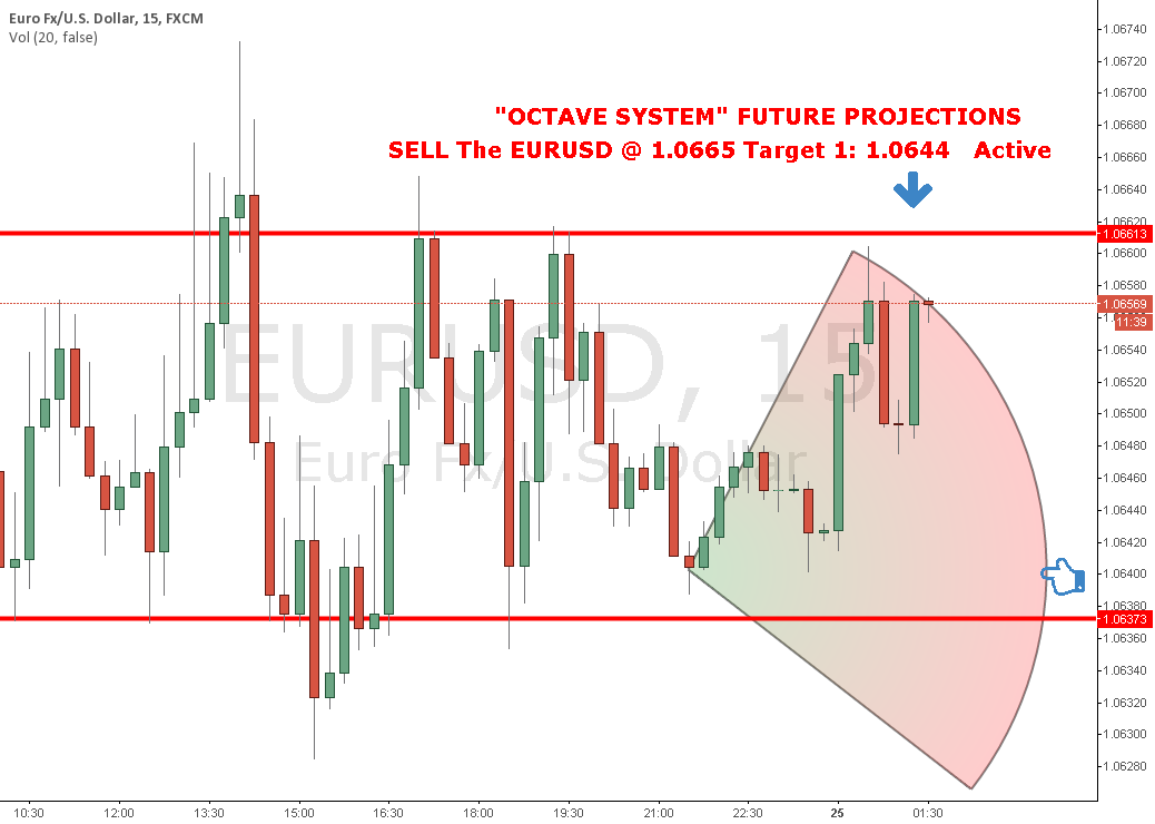 Forex octave system