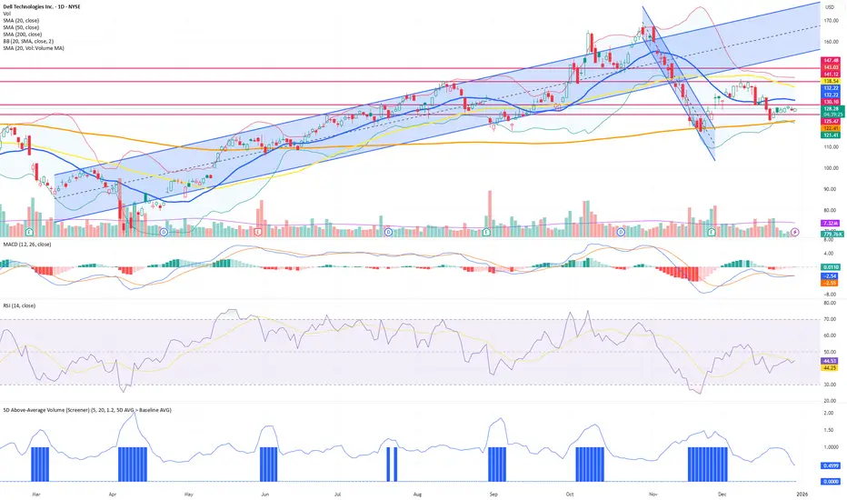5D Above-Average Volume (Screener) — Indicator by dbricketts ...