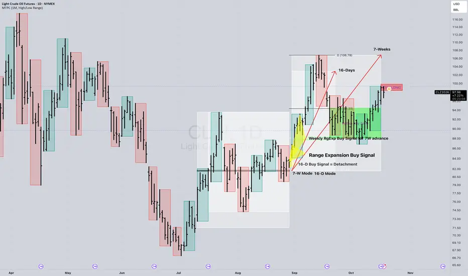 Weekly Target