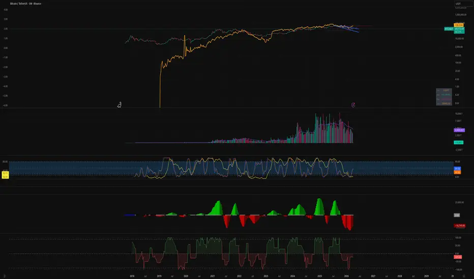 Aggregated Volume — 指标由tjyukz93提供 — TradingView