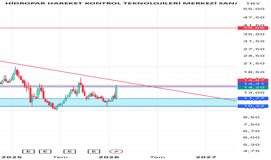 7 Şubat 2026 - HKTM güncelleme - HIDROPAR HAREKET KONTROL TEKNOLOJILERI MERKEZI SANAYI VE TICARET ANONIM SIRKETI