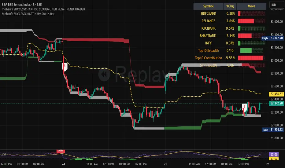 Mohan's SUCCESSCHART Nifty Status Bar: indicador de RAMU7725 — TradingView
