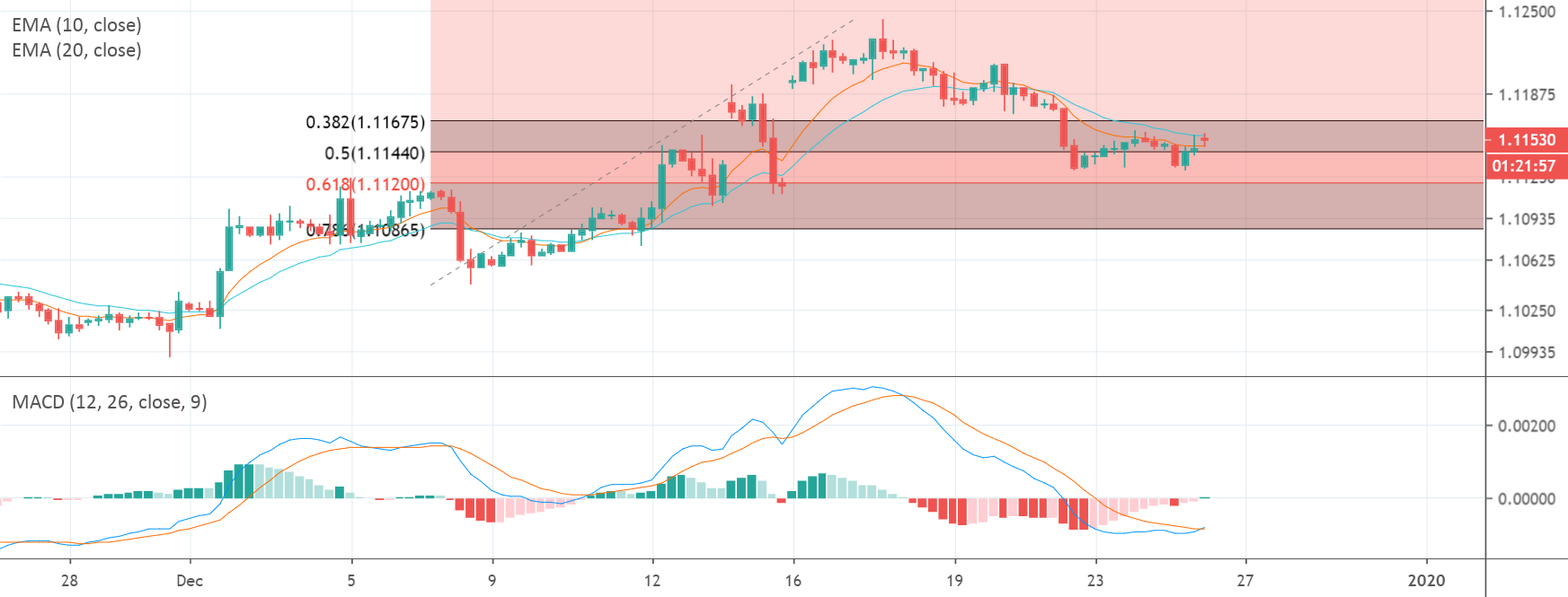 6e cme