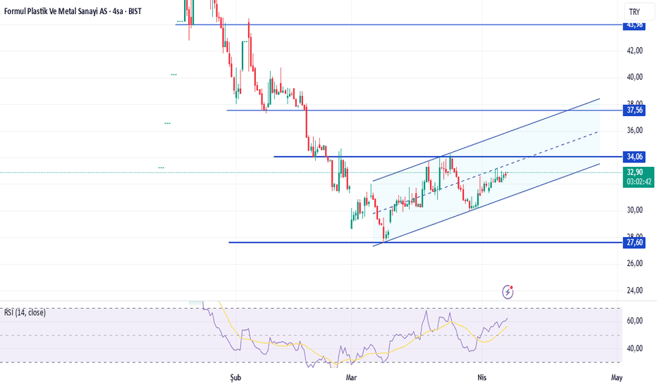 7 Nisan 2026 - FRMPL - Hisse Yorum ve Teknik Analiz - Formul Plastik Ve Metal Sanayi AS