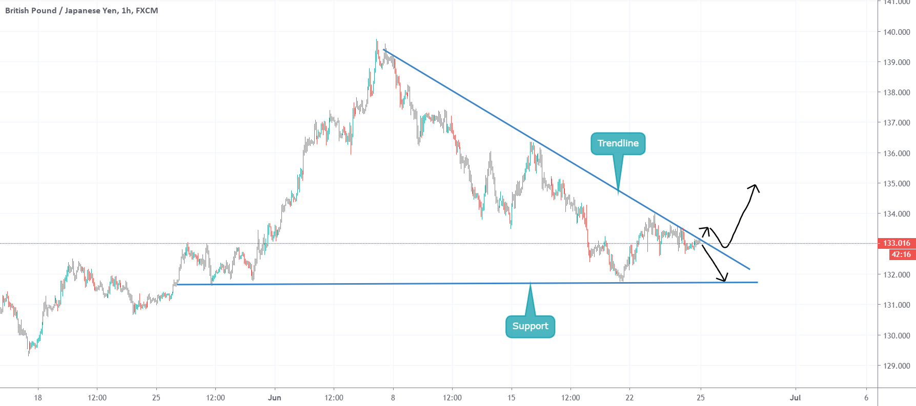 www.tradingview.com