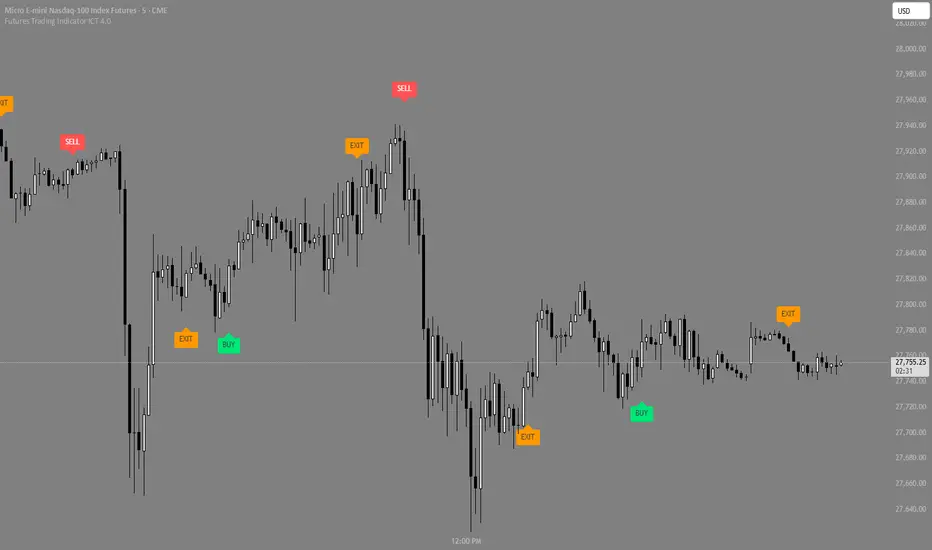 ICT NASDAQ Strategy Mirror (Indicator Version)由BShee2010提供 — TradingView