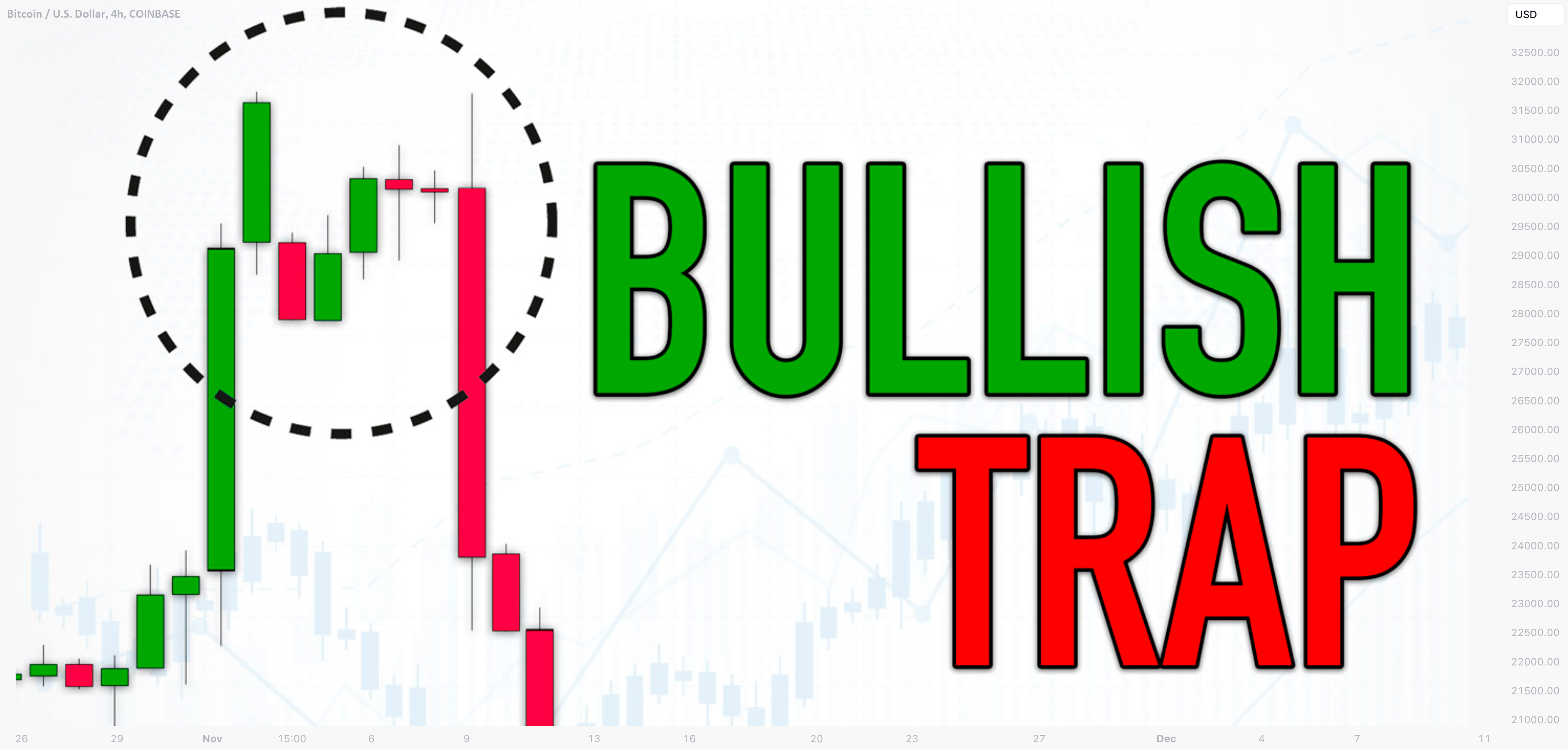 Market Manipulations. Bullish Trap (smart money concepts) for  COINBASE:BTCUSD by VasilyTrader — TradingView