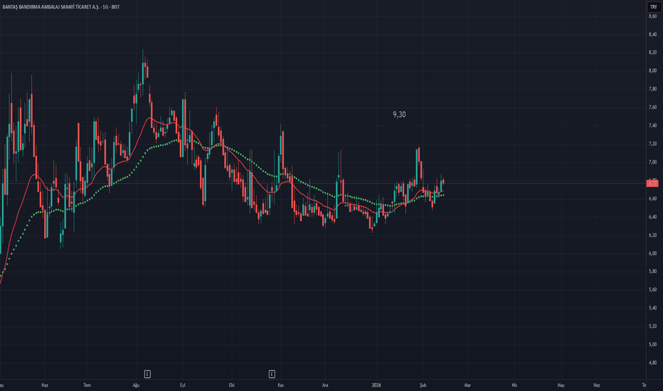 13 Şubat 2026 - BNTAS // TEMEL VE TEKNİK DEĞERLEME - Bantas Bandirma Ambalaj Sanayi ve Ticaret A.S.