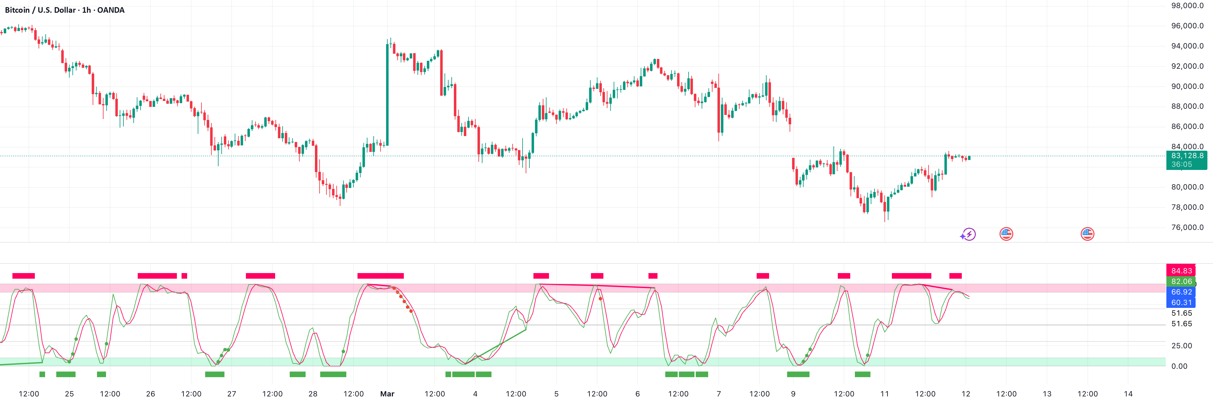RandomWave Assistant — Indicador de Random_Thoughts123 — TradingView