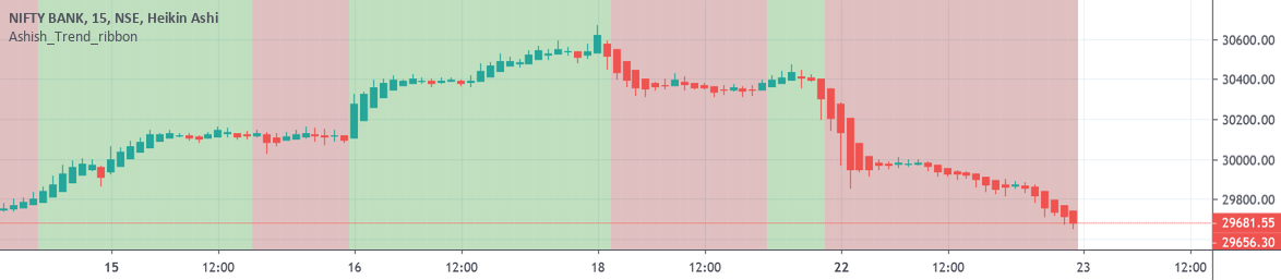 Ashish_Trend_ribbon — Indicator by ashish05ee31 — TradingView