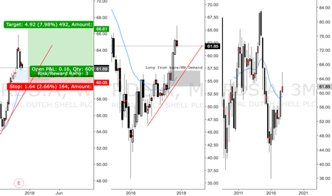 rds a stock price and chart tradingview rds charts