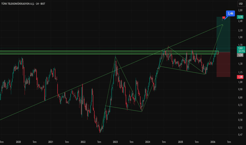 16 Şubat 2026 - TTKOM Orta ve Uzun Vadede Yatırım Yapılabilinir Seviyelerde - Turk Telekomunikasyon A.S.
