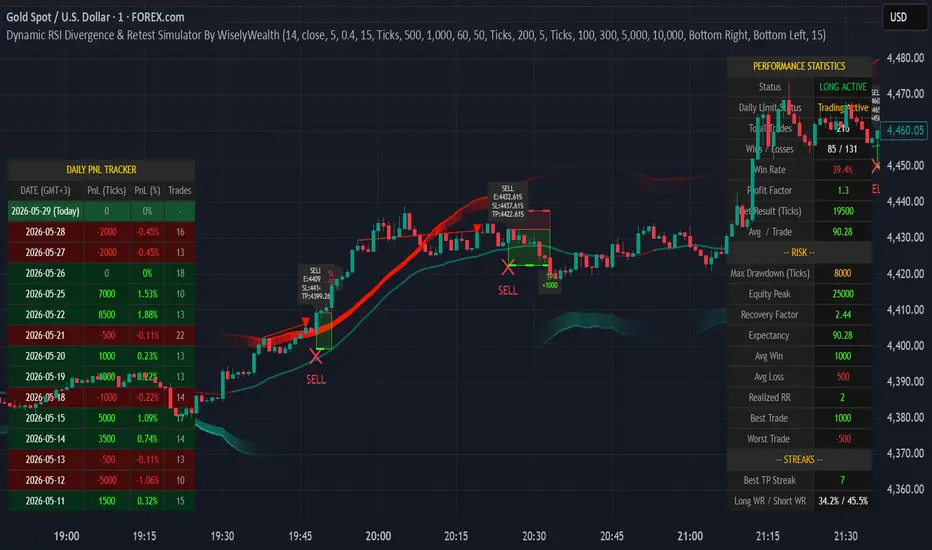 Dynamic RSI Divergence & Retest Simulator By WiselyWealth — Индикатор ...