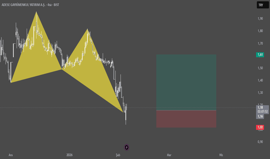 5 Şubat 2026 - ADESE BUTTERFLY FORMASYONU EĞİTİM ÇALIŞMASI OLUP ASLA YTD - Adese Gayrimenkul Yatirim AS