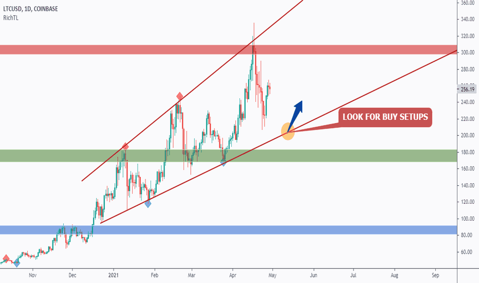 biztonsági trade ltc a btc-hez