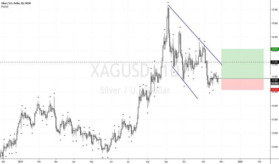 XAGUSD: Silver Closing With Bullish Engulf - A Good Sign For Bulls