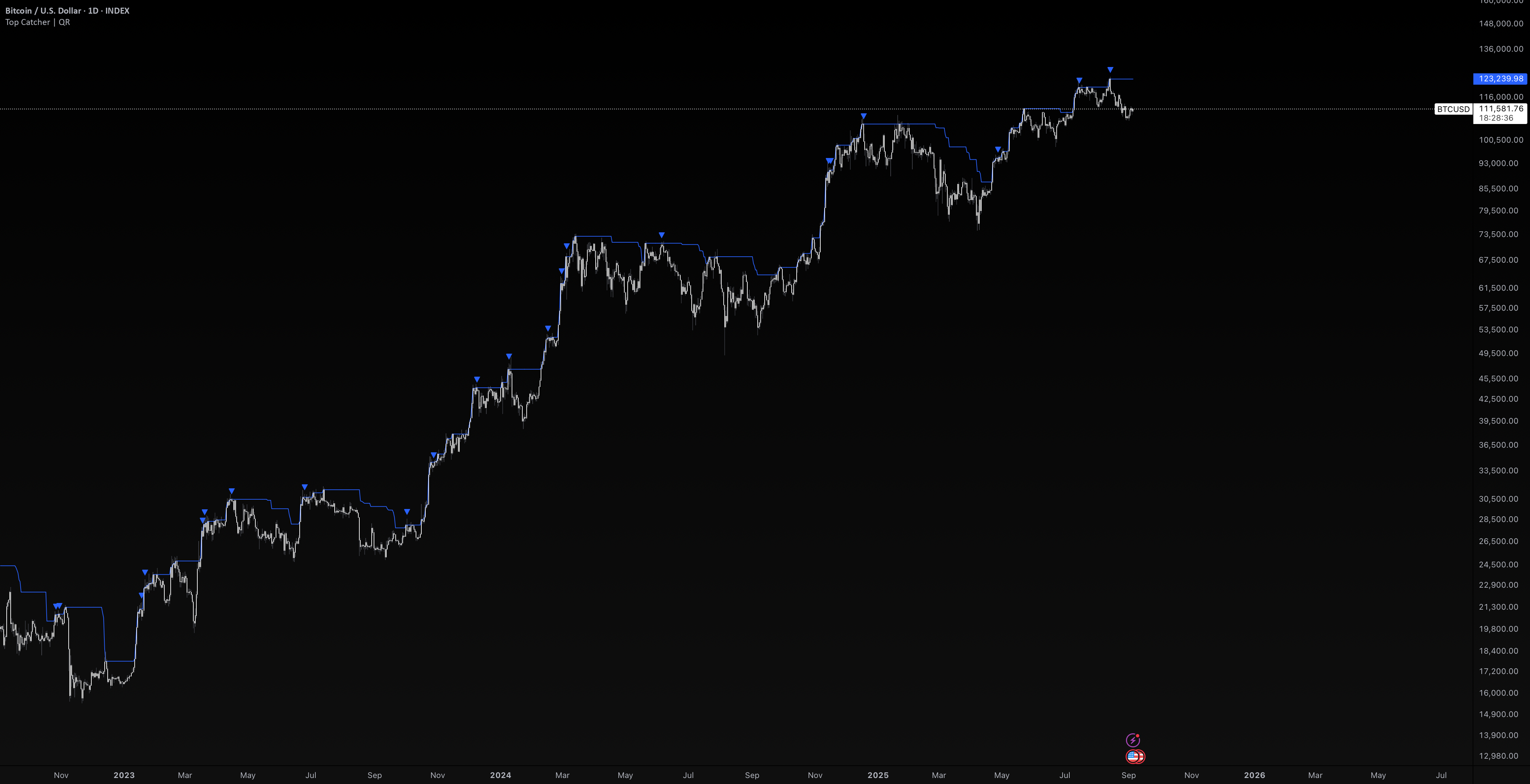Top Catcher | QR — อินดิเคเตอร์โดย QuantumResearch — TradingView