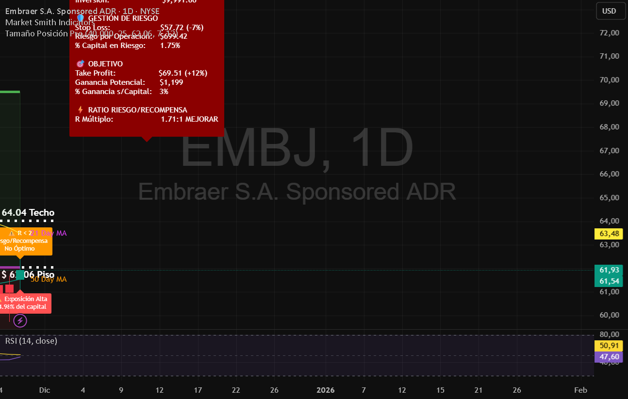 Calculadora para determinar el tamaño de la posición — Indicator by ...