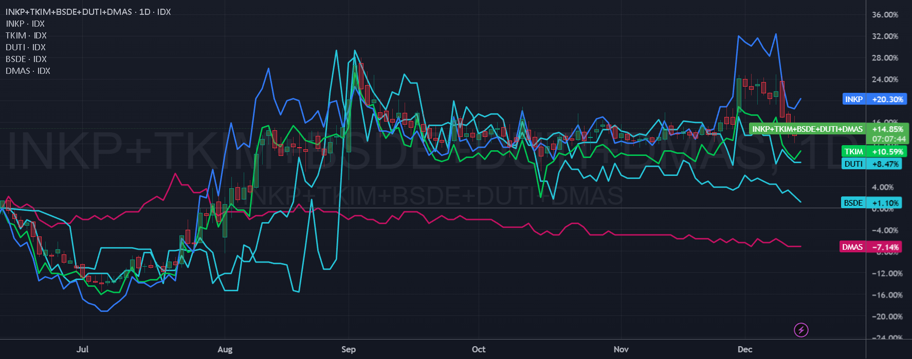 INKP Stock Price and Chart — IDX:INKP — TradingView