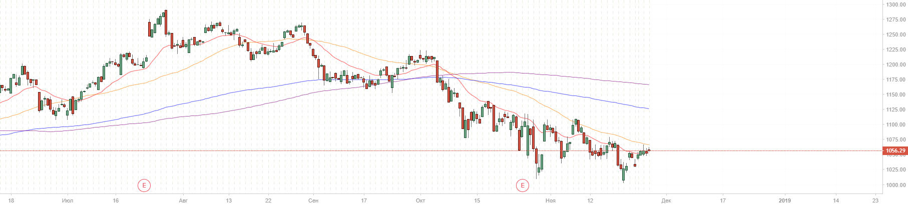 DMA: Quad Moving Averages — Indicator by baiturin — TradingView