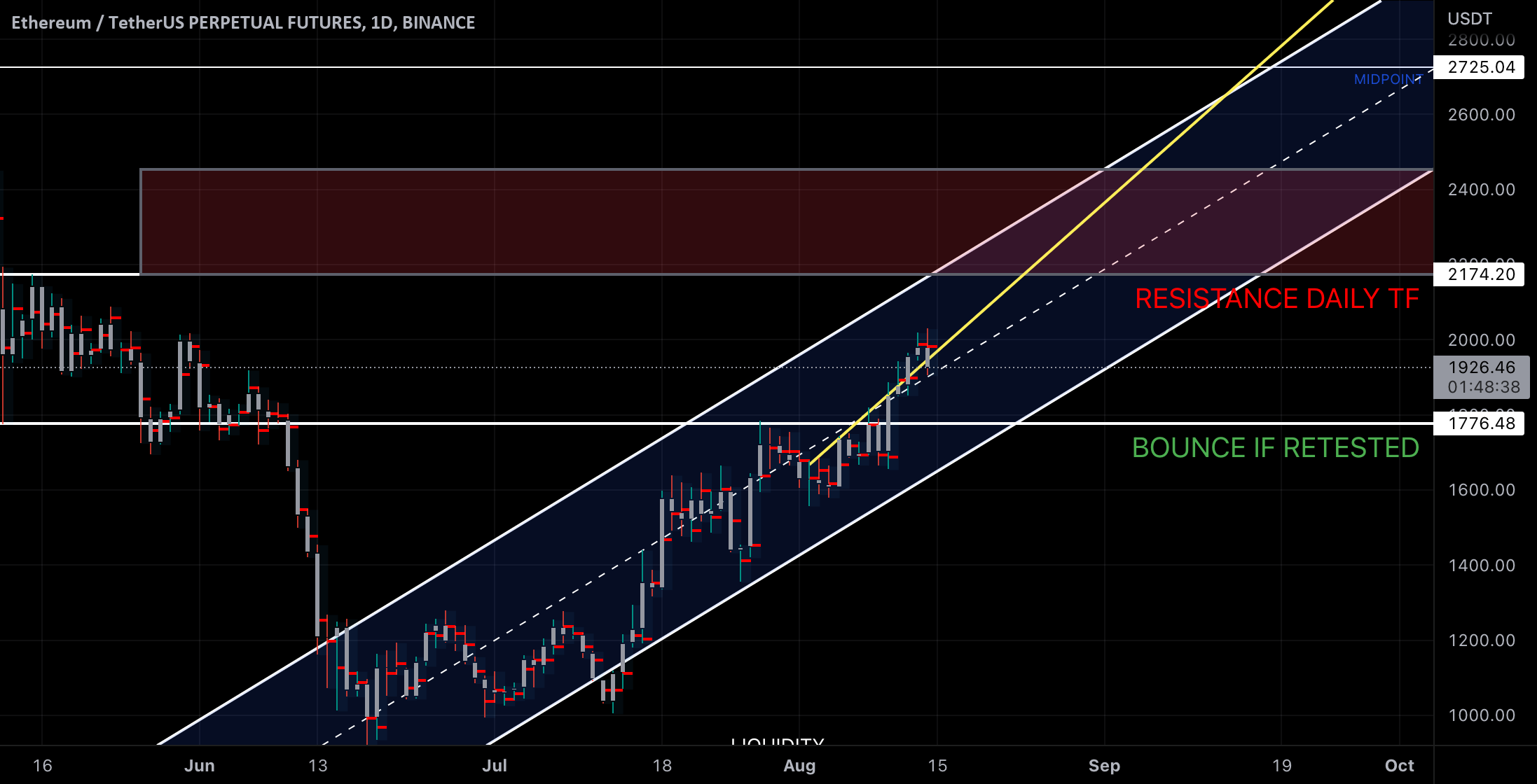 ETH For BINANCE ETHUSDTPERP By MDinero TradingView