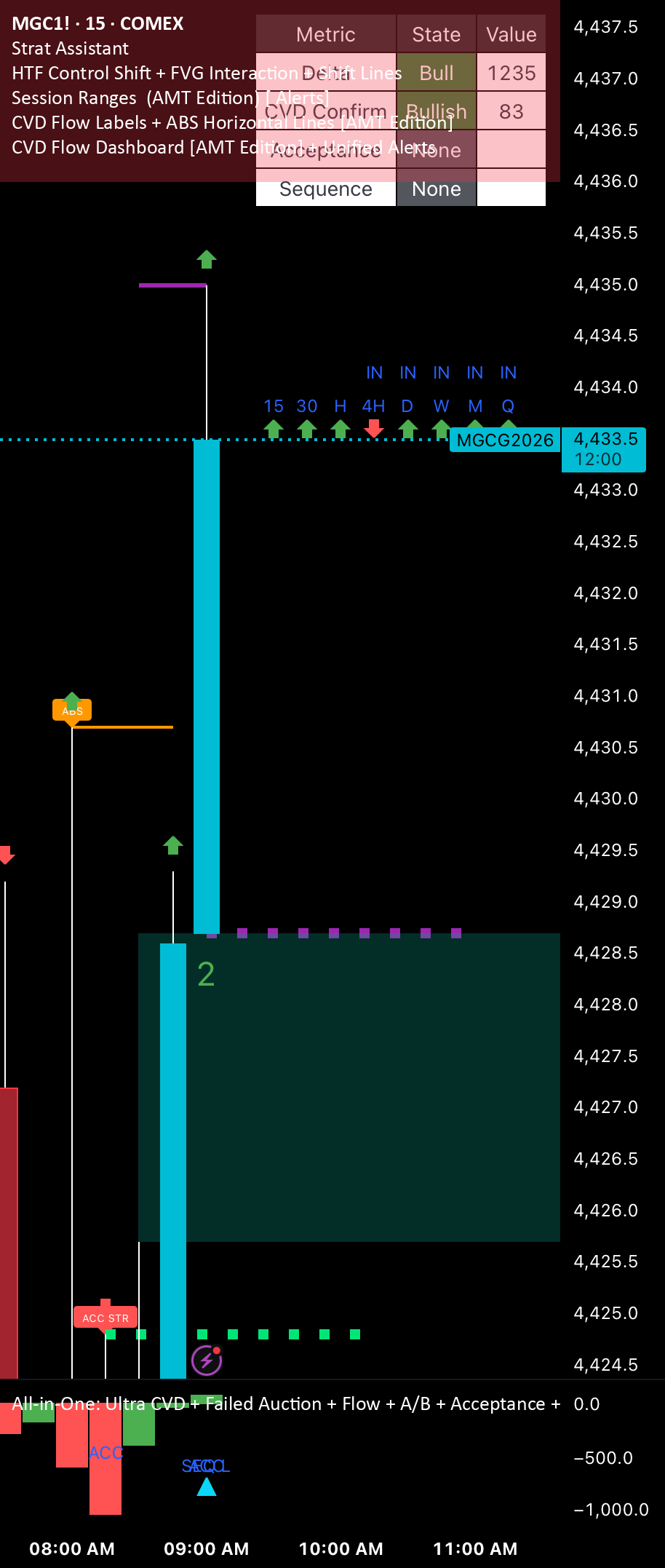 CVD Flow Labels for Sessions Ranges [AMT Edition] — samb817 tarafından ...