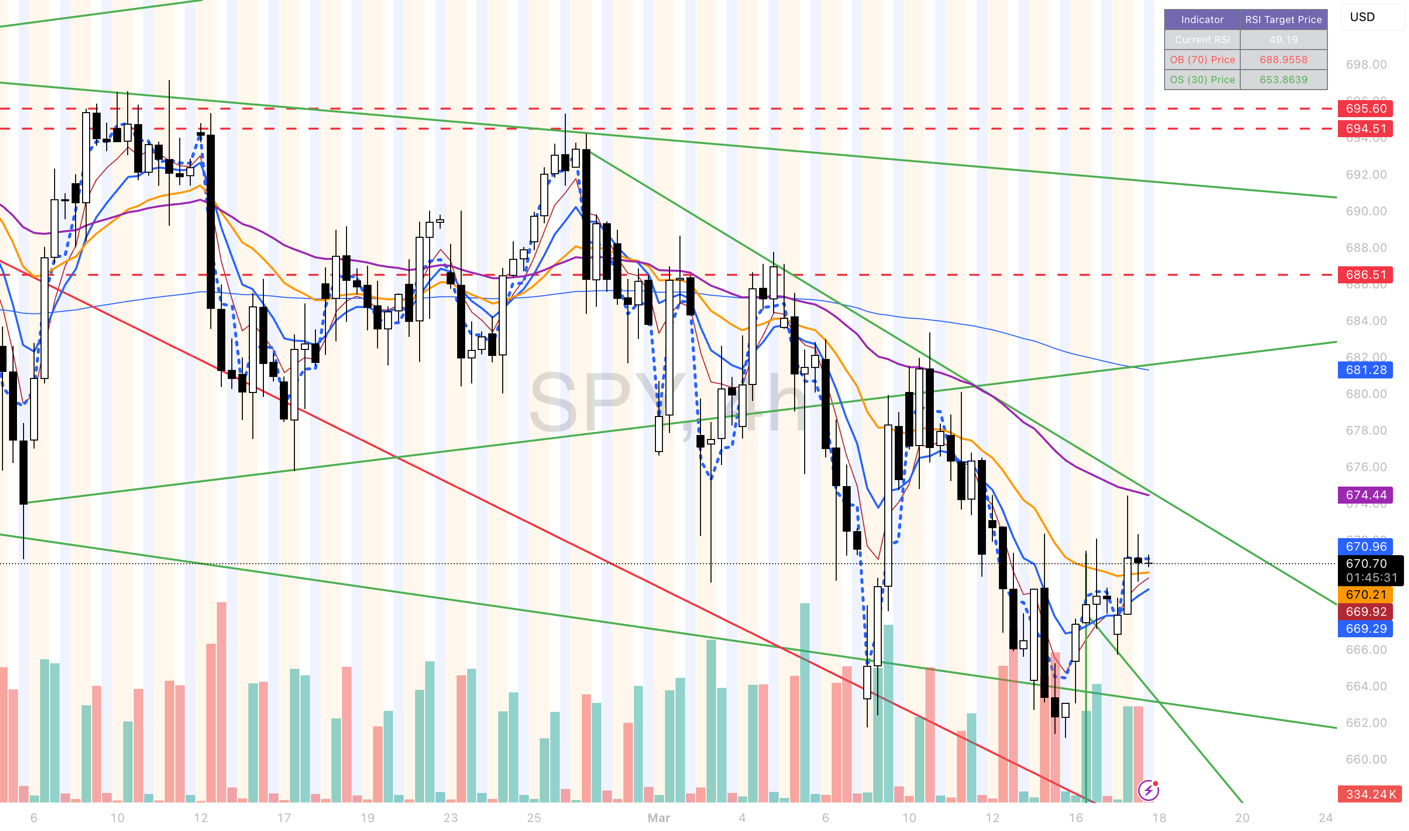 Target Points Trading View RSI Target Price - المؤشر حسب tradingstockonly — TradingView