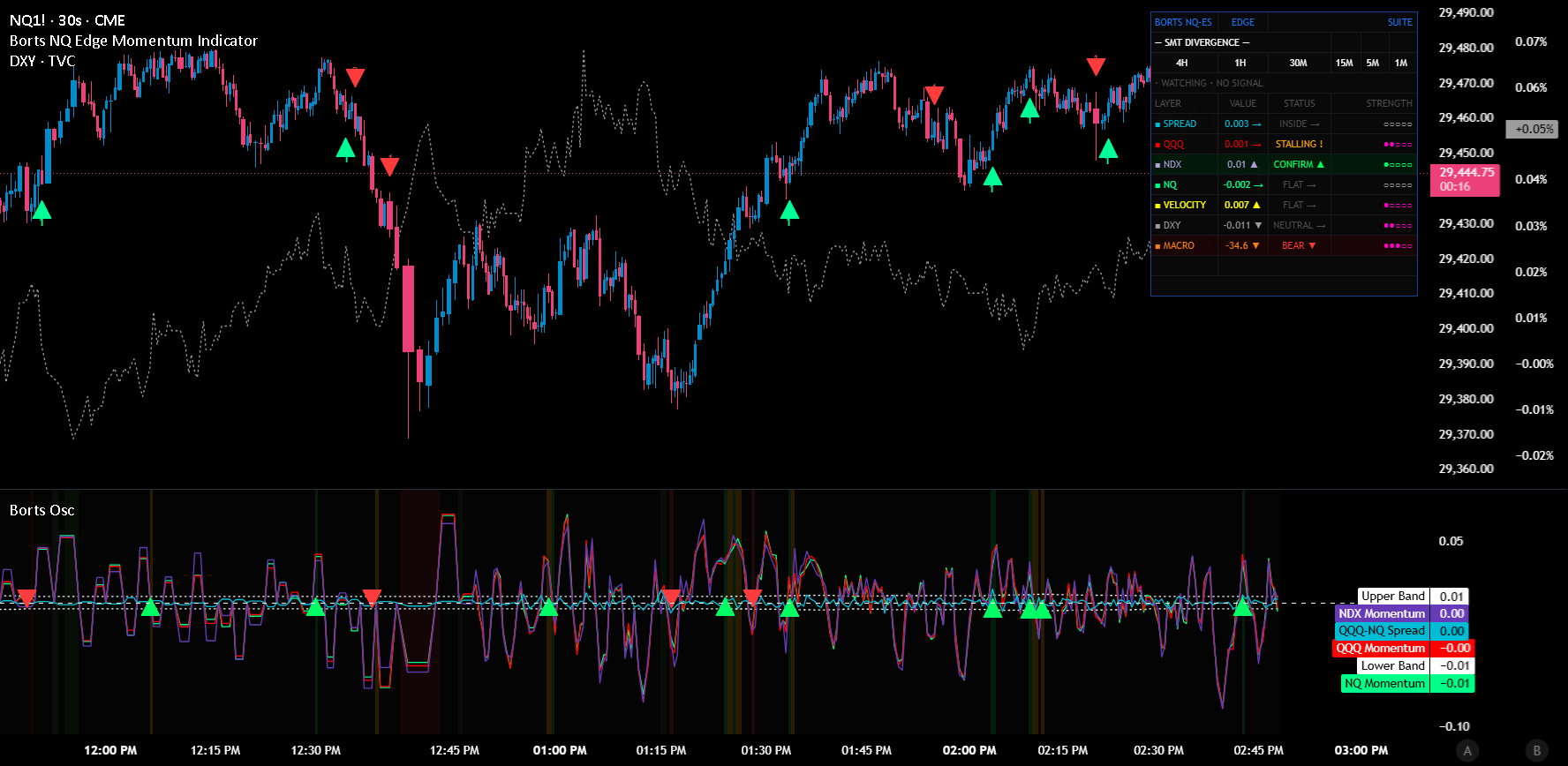 Borts NQ Edge Momentum Indicator โดย KenBortnick — TradingView