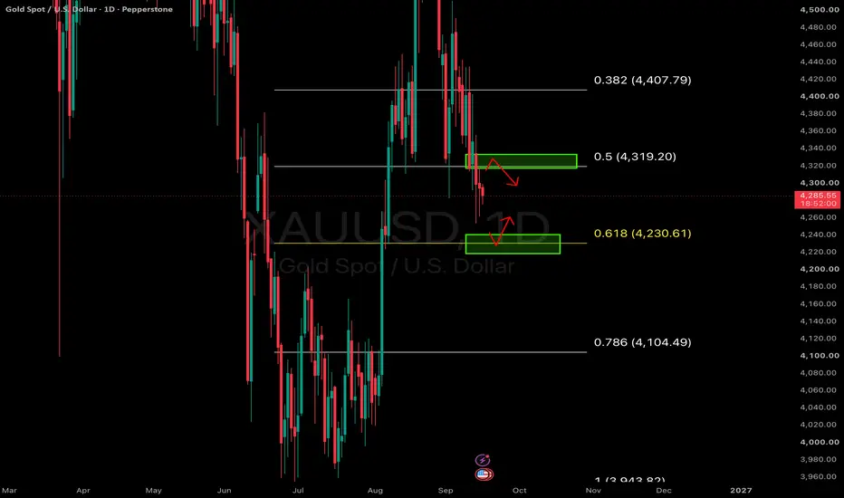 Deeper retracement offers reversal setup