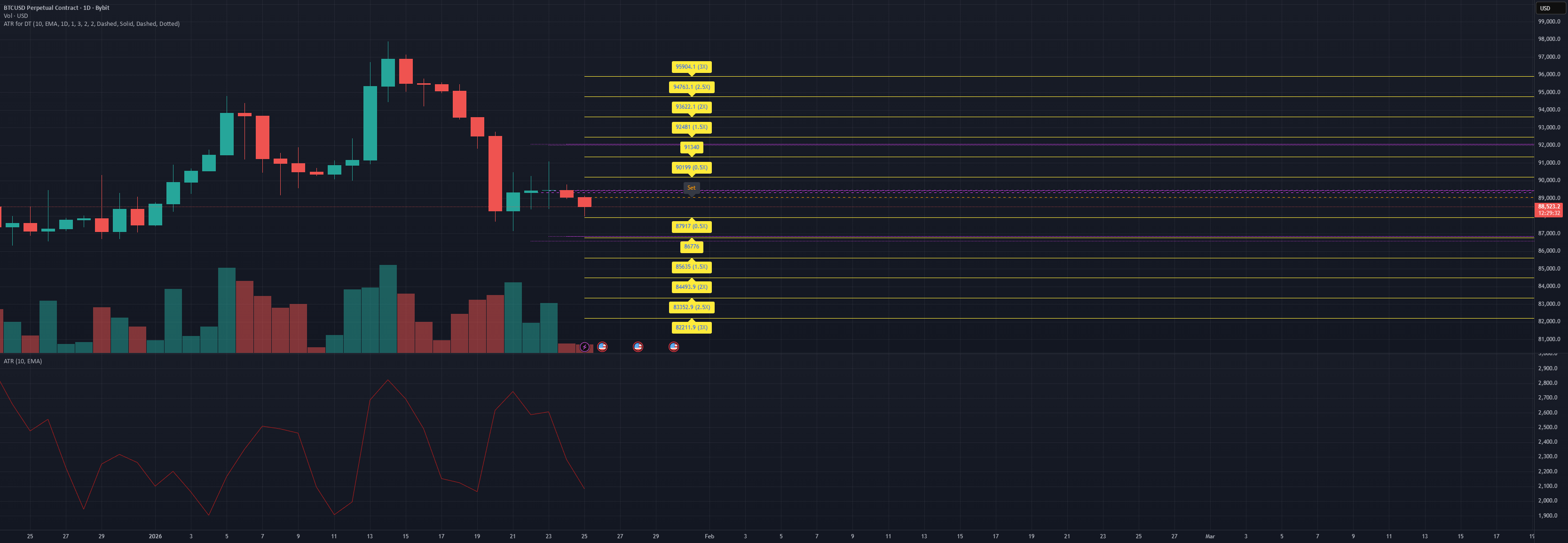 Average True Range for Day Trading — Indicator by JonathanMeyerb1 ...