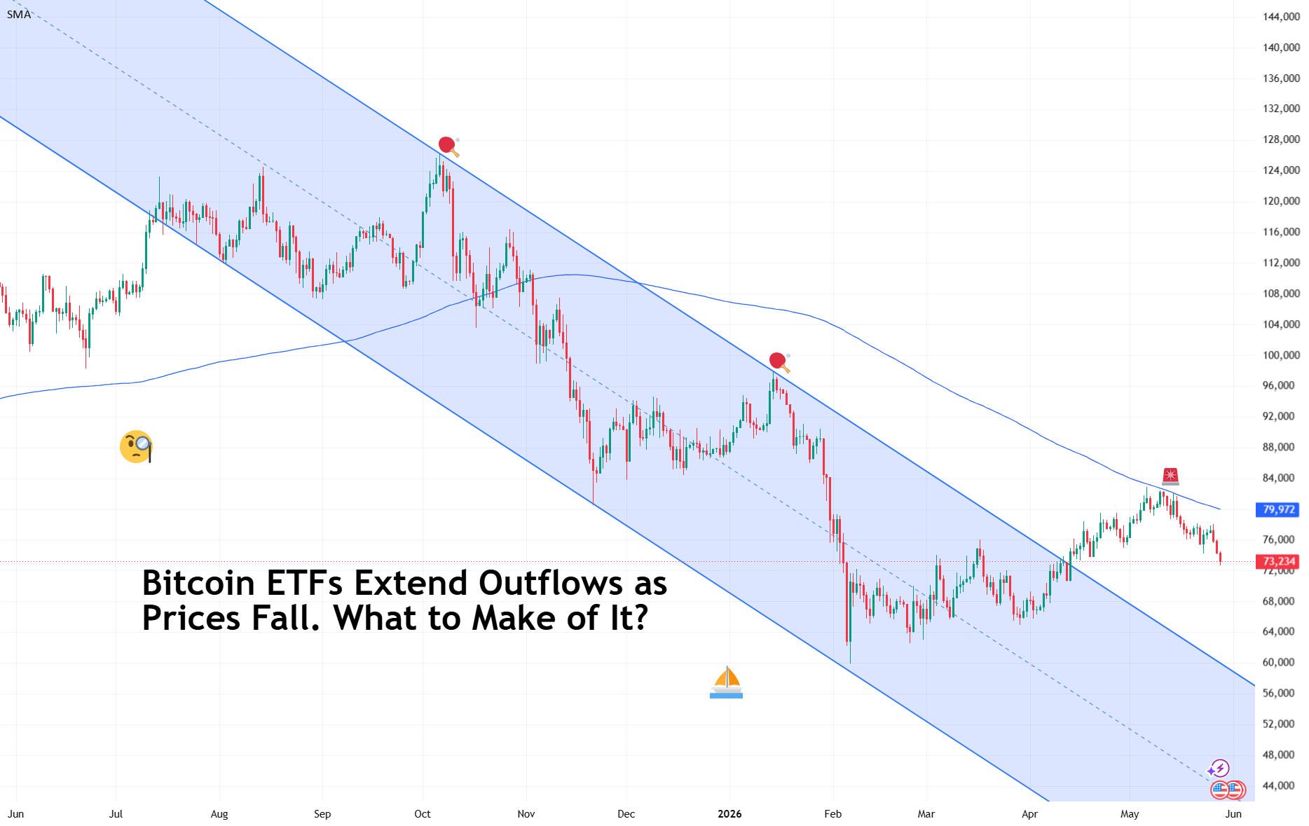Bitcoin ETFs Extend Outflows as Prices Fall. What to Make of It? for ...