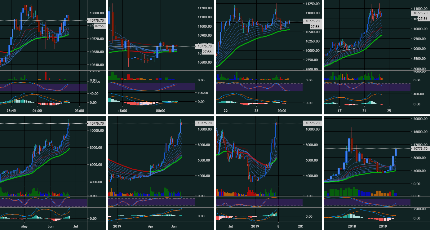 btcusd chart bitstamp