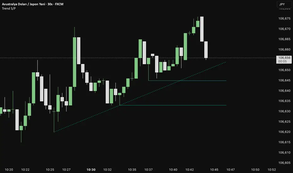S.P Trend — FreeConn tarafından gösterge — TradingView