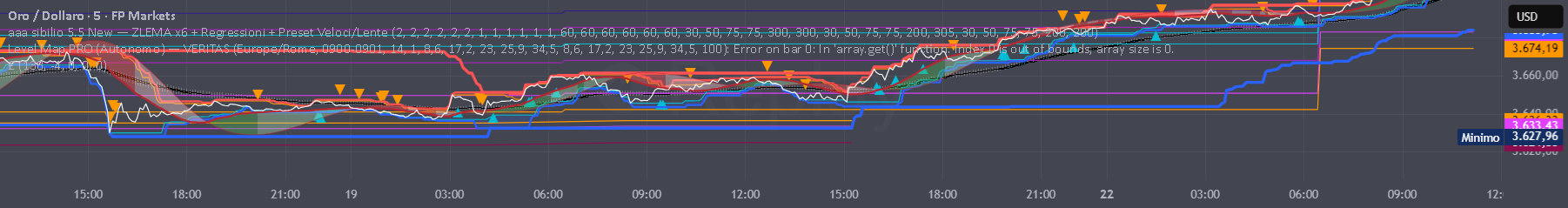 VERITAS originale — Indicator by Ninocaprini — TradingView