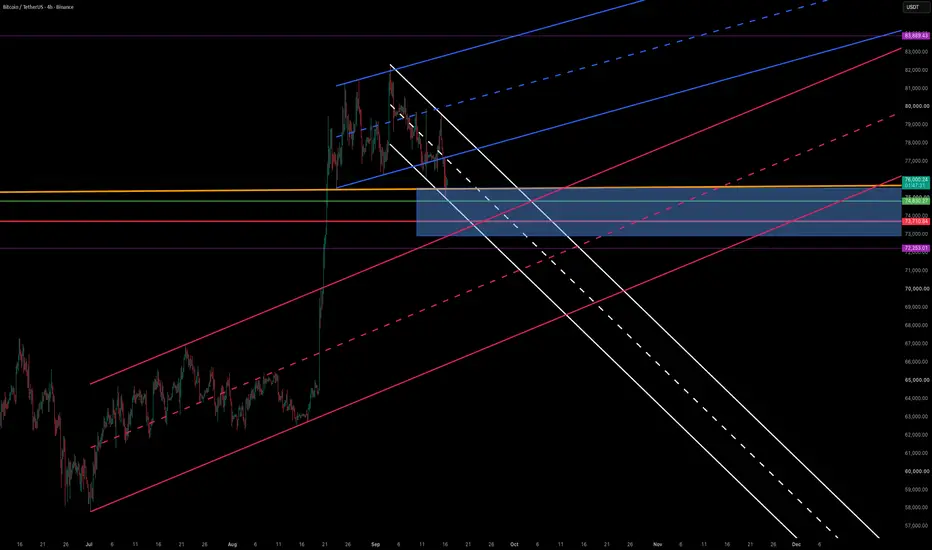 Blue Box Analysis
