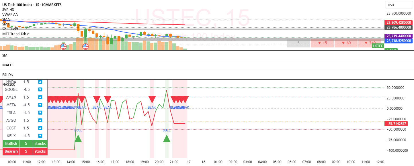 NAS100 Component Sentiment Scanner — Indicator by TroutyTrades ...