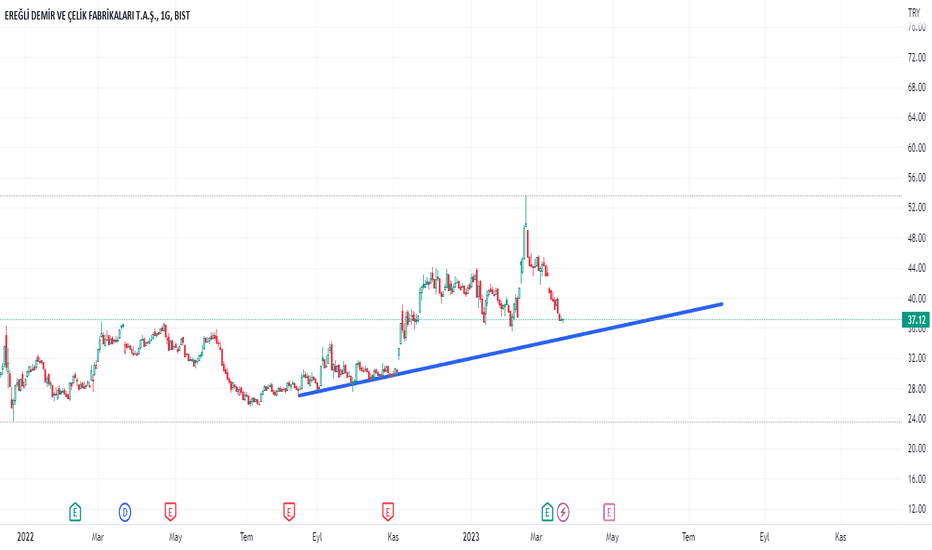 #EREGL - gidecen koçum aşağa - EREGLI DEMIR CELIK