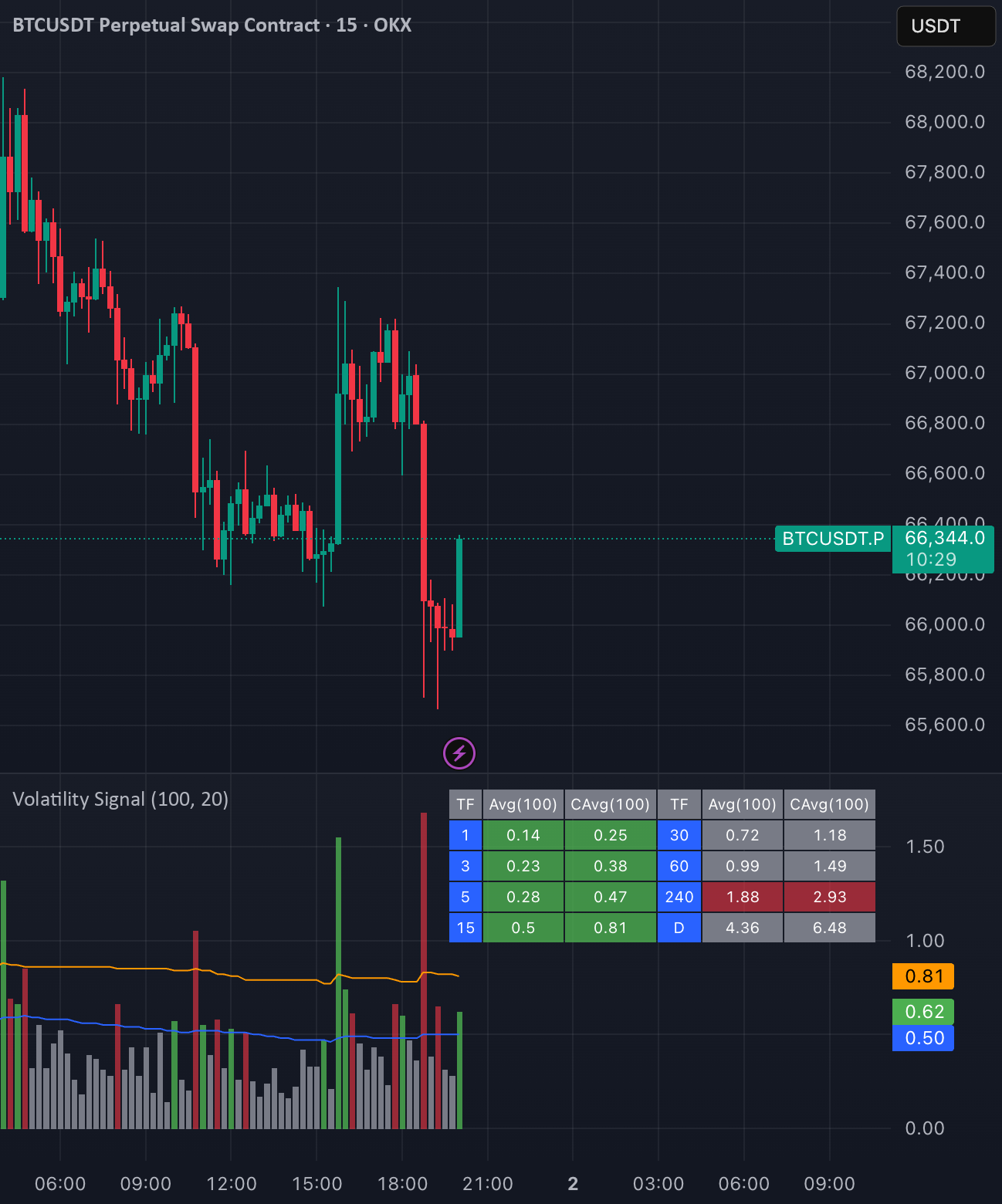 Compac Chart Volatility Signal Dashboard compact — Indikator von mouker — TradingView