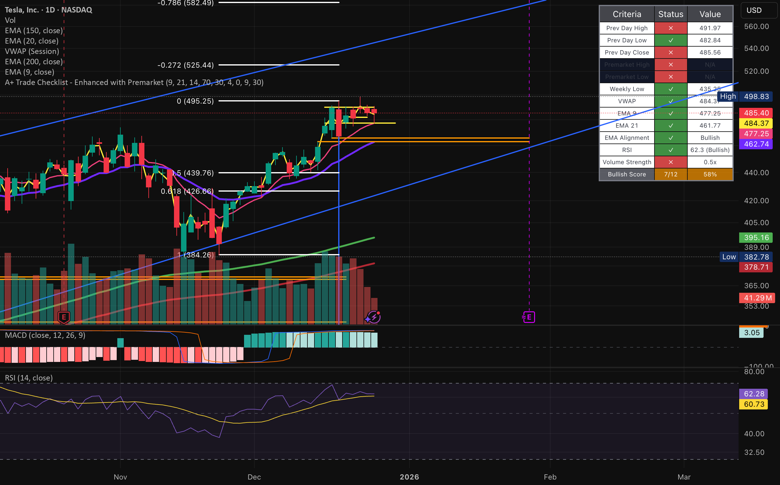 A+ Trade Checklist - Enhanced with Premarket — avirudoi 의 인디케이터 ...